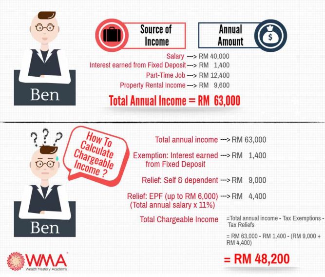 Malaysia Personal Income Tax Guide 2017 | Wealth Mastery ...